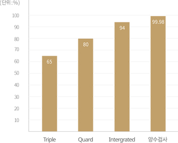 막대그래프